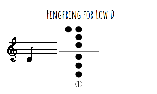 D Recorder Finger Chart